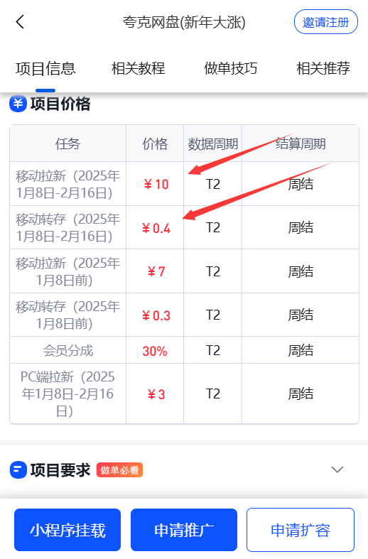 长期优质创业项目推荐合集，关键还是零投资，总有一款适合你!(图4)